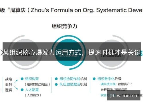 某组织核心爆发力运用方式，提速时机才是关键